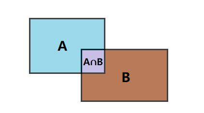 Github Checkboxstudio Iou A C Implement Of Intersection Over Union - Dark Illustration Collection - Retina Quality