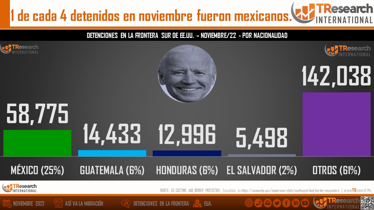 Los deportados de Estados Unidos a México