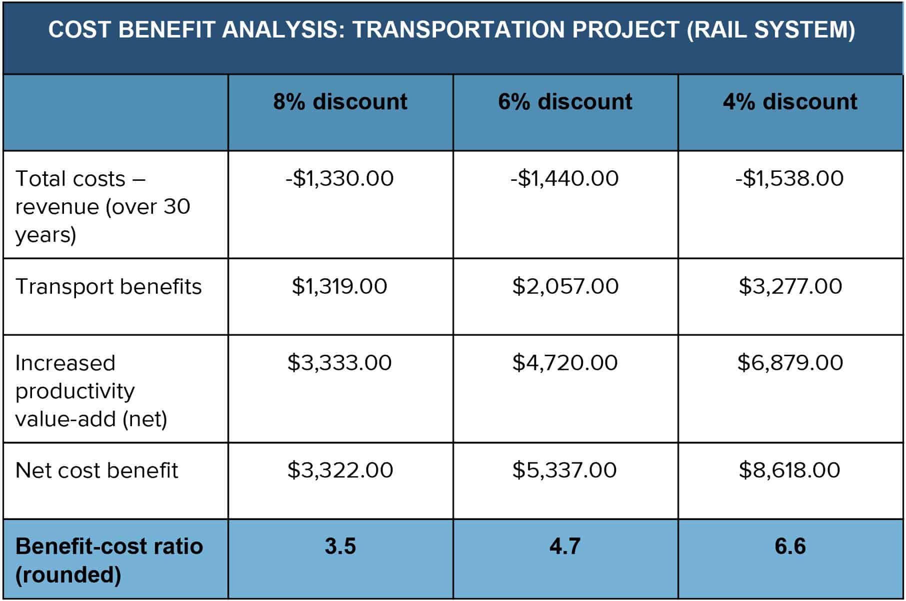How to Do a Cost Analysis