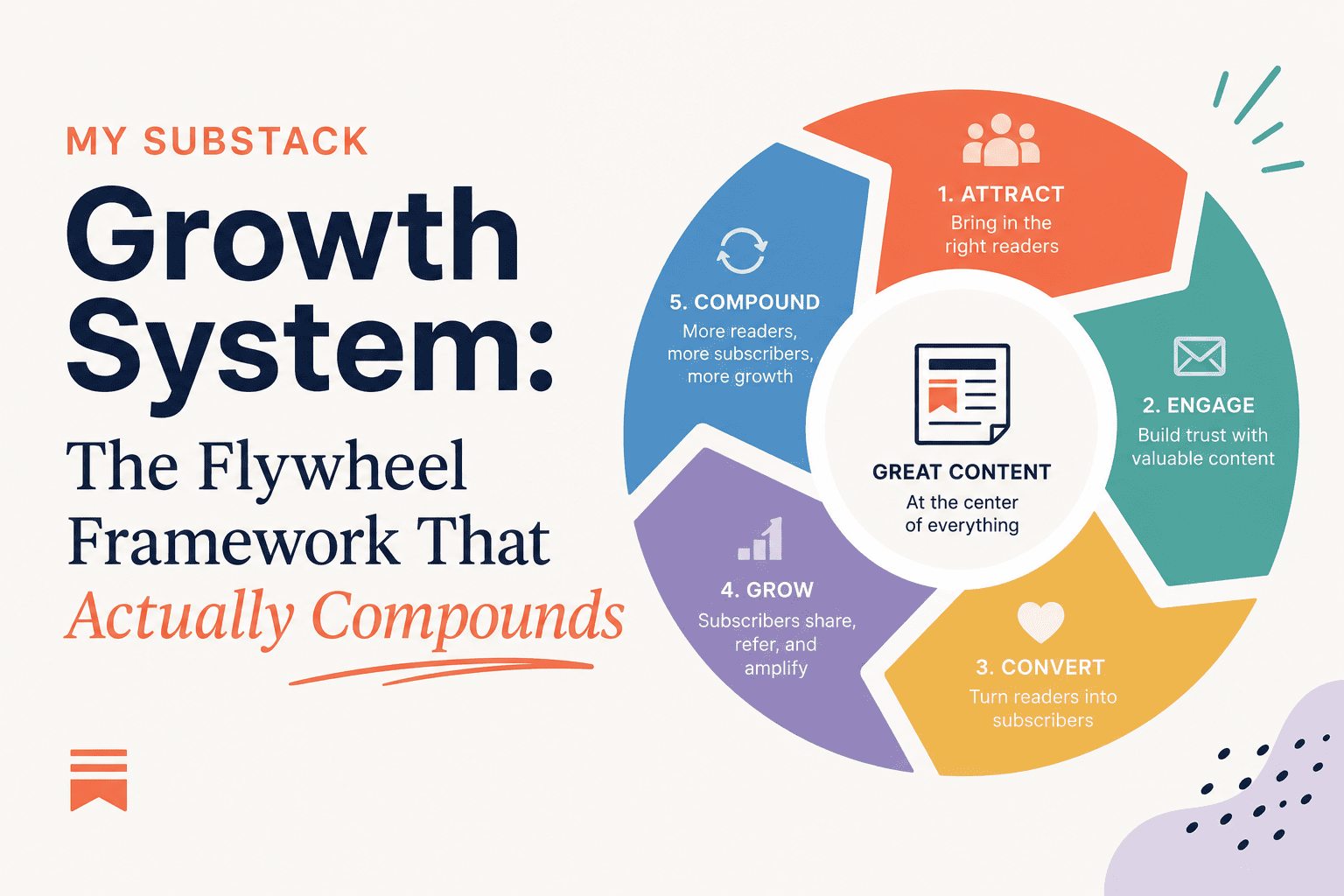 My Substack Growth System: The Flywheel Framework That Actually Compounds