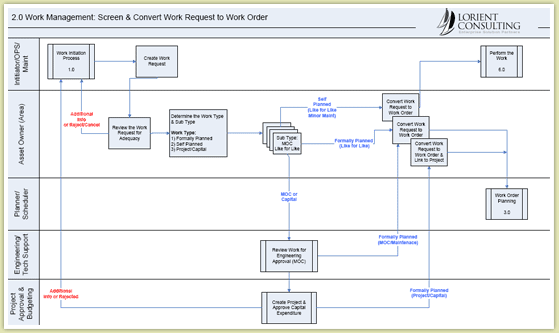 Oracle Eam Different Process Flows In Oracle Eam Pdf - Download Premium Sunset Photo | High Resolution