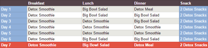 Detox Diet Week The 7 Day Weight Loss Cleanse