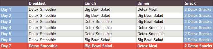 Detox Diet Week The 7 Day Weight Loss Cleanse