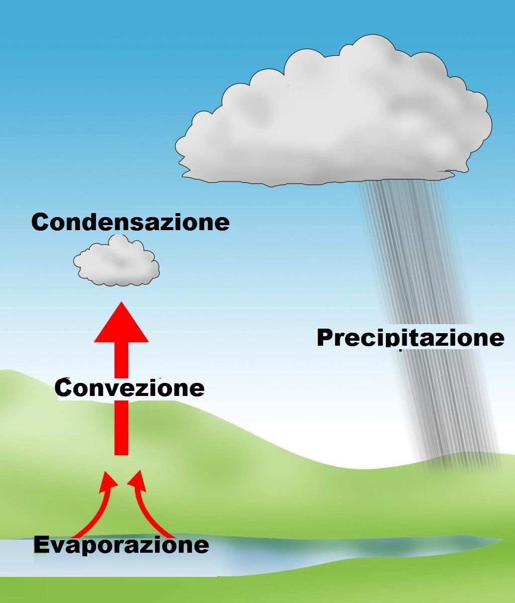 Ciclo Idrologico E Formazione Delle Nubi – Lospettacolodeifulmini 1200_x_1025_jpg