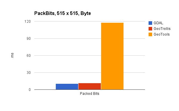 Distributed Tile Processing - Premium Gradient Texture Gallery - 4K
