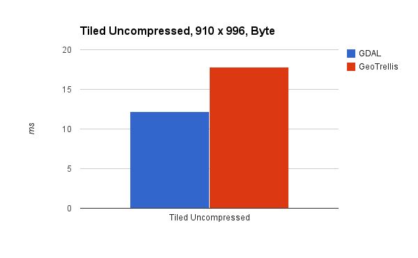 Distributed Tile Processing - Best Dark Pictures in Mobile