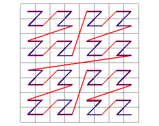 Z Curve Used To Indexing Pixels Inside The Tile Download Scientific - City Wallpapers - Amazing 8K Collection