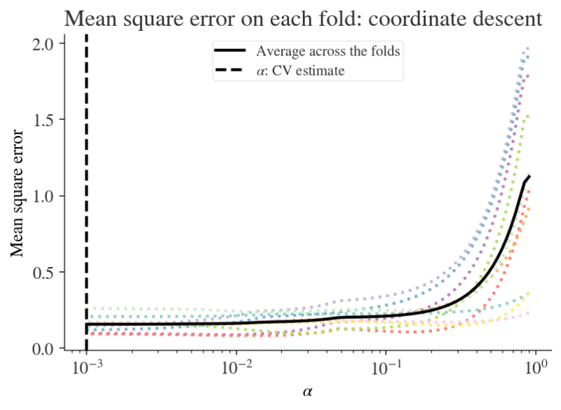 Penalized Regression Lost - Download Artistic Colorful Image | Retina
