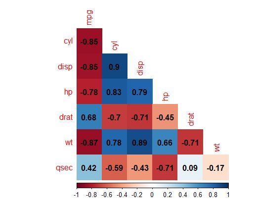 Heatmap Colored Correlation Matrix Lost - Creative Landscape Photo - Mobile