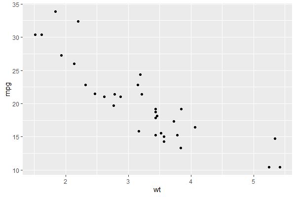 Scatterplot Html - Premium High Resolution Geometric Backgrounds | Free Download