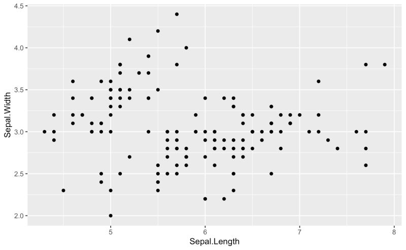 Styling Scatterplots Lost - Best Sunset Patterns in 8K