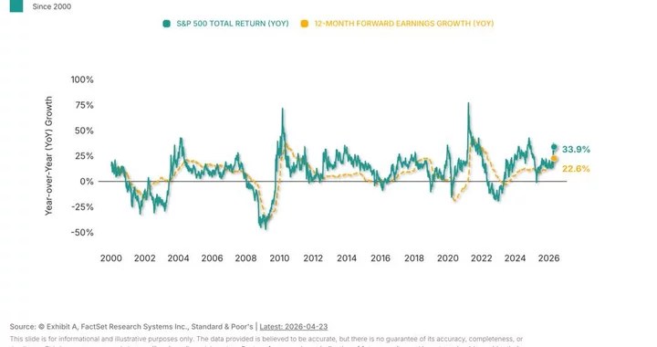 Why Does the Stock Market Keep Going Up? (Despite Bad News) (2026)