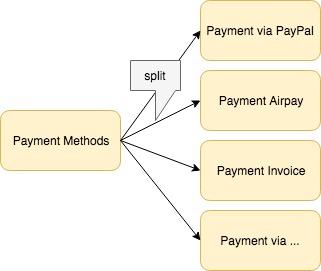 payment methods example