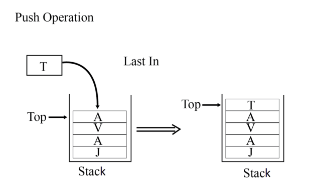 Array push vs. Array index