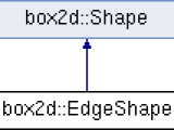 Box2d Box2d Edgeshape Class Reference