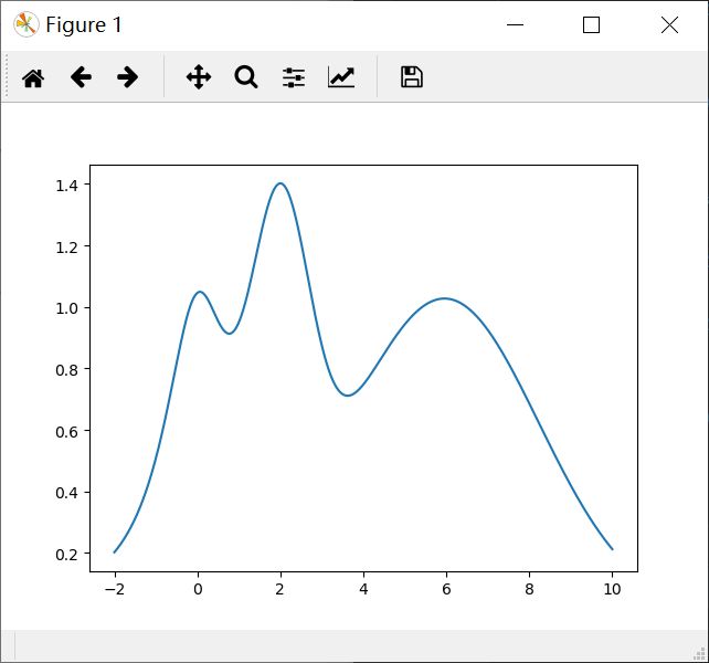 Bayesian Optimization Louris Blog - Best Geometric Photos in 8K