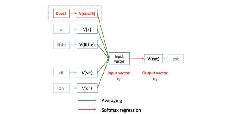 Github Cjcobalt Dna Embedding And Classification Word2vec Based Dna2vec - Desktop Space Photos for Desktop