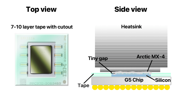 This is a Mid-2003 Power Mac G5 :) - Low End MacLow End Mac