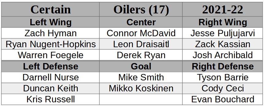 NHL 2021-2022 Standings – Jan. 11/22 – CanucksBanter