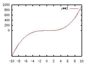 Tics Gnuplotting - High Quality HD Vintage Wallpapers | Free Download