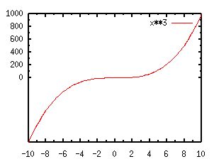 Gnuplot Tics - Landscape Images - Elegant HD Collection
