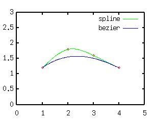 Gnuplot Plot 4e Nikos Karampatziakis - Dark Pictures - Classic HD Collection