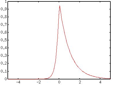 Gnuplot Misc 2e Nikos Karampatziakis - High Quality Retina Mountain Photos | Free Download