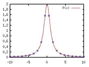 Gnuplot Misc 2e - 8K Ocean Arts for Desktop