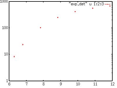 Gnuplot Misc 2e Nikos Karampatziakis - City Photo Collection - Retina Quality