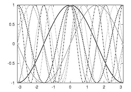 Gnuplot Misc 2e Nikos Karampatziakis - Premium Vintage Wallpaper Gallery - Desktop