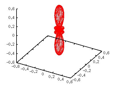 Gnuplot Spherical Harmonics Spharm 1e - Gradient Pictures - Elegant Full HD Collection