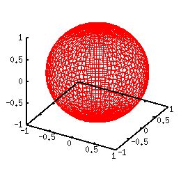 Gnuplot Spherical Harmonics Parametric E - Download Stunning Abstract Illustration | Full HD