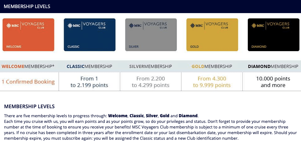 The company had three business areas: MSC Cruises Voyager: Rare Cruise Line Status Match