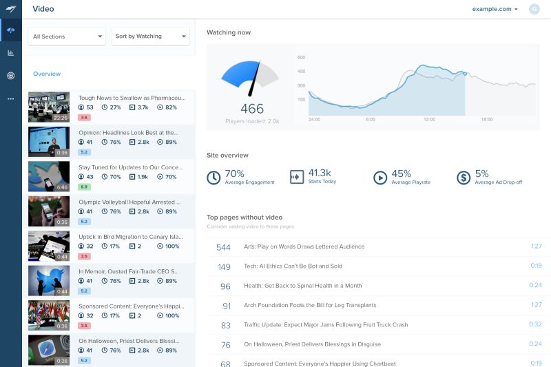 Chartbeat Status - HD Geometric Pictures for Desktop