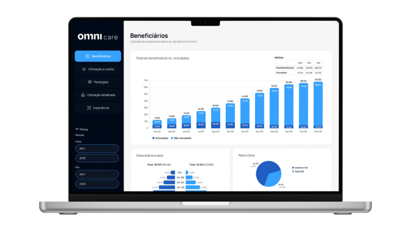 Omni Care - Sua melhor gestão de saúde com Omni