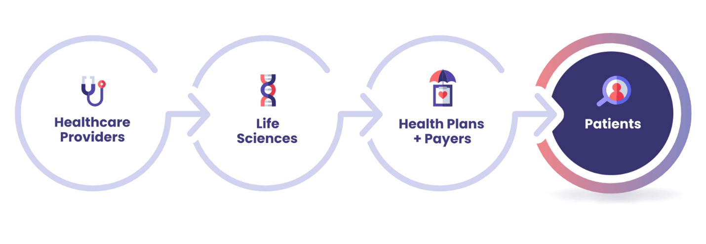 Driving Value Through The Veradigm Network - Download Beautiful Vintage Illustration | Ultra HD