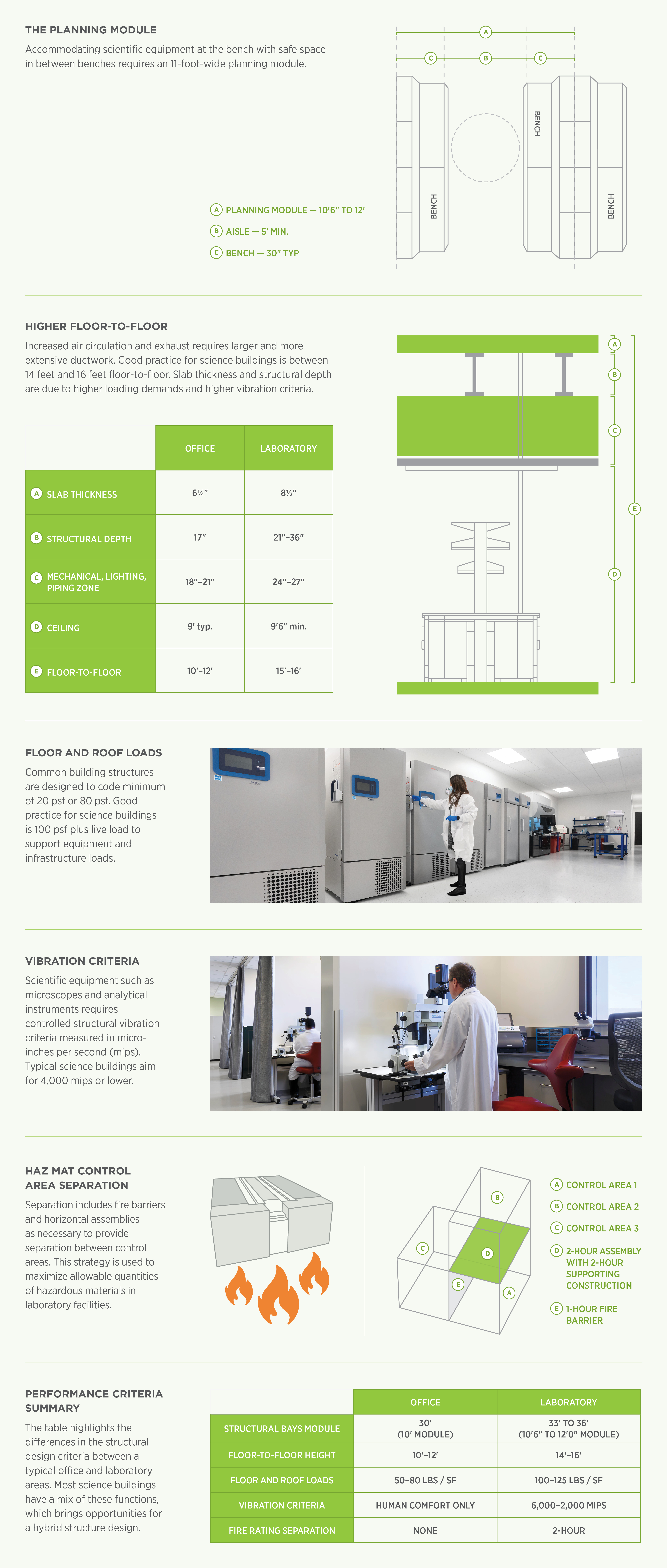 Research Adaptative Structures Lab - City Arts - Classic Retina Collection