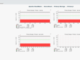 Apache Cloudstack Monitoring