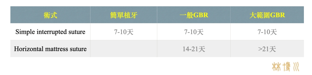 關於傷口拆線（植牙篇）