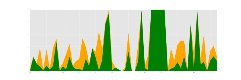 Rstoolbox Plot Plot Ramachandran Rstoolbox 1 0 0 Documentation - Mobile Minimal Patterns for Desktop