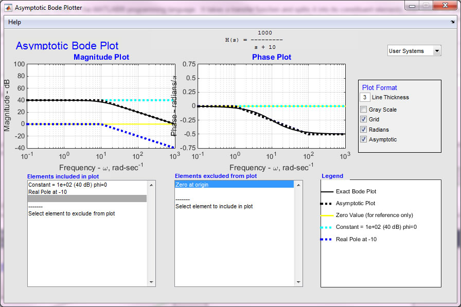 Bode Plot + Asymptote Calculator and Viewer | larasmoyo