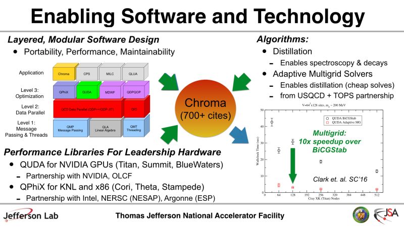 Lqcd Scidac 4 Project - Ocean Photos - Modern HD Collection