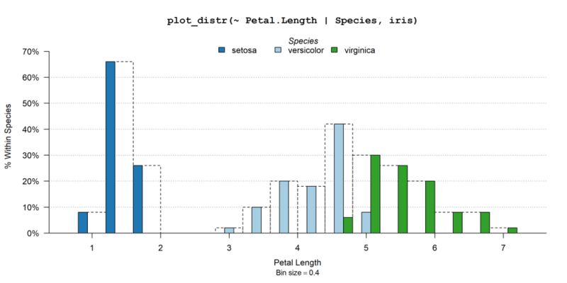 Automatic Distribution Graphs Using Formulas Fplot - Amazing Nature Texture - Desktop