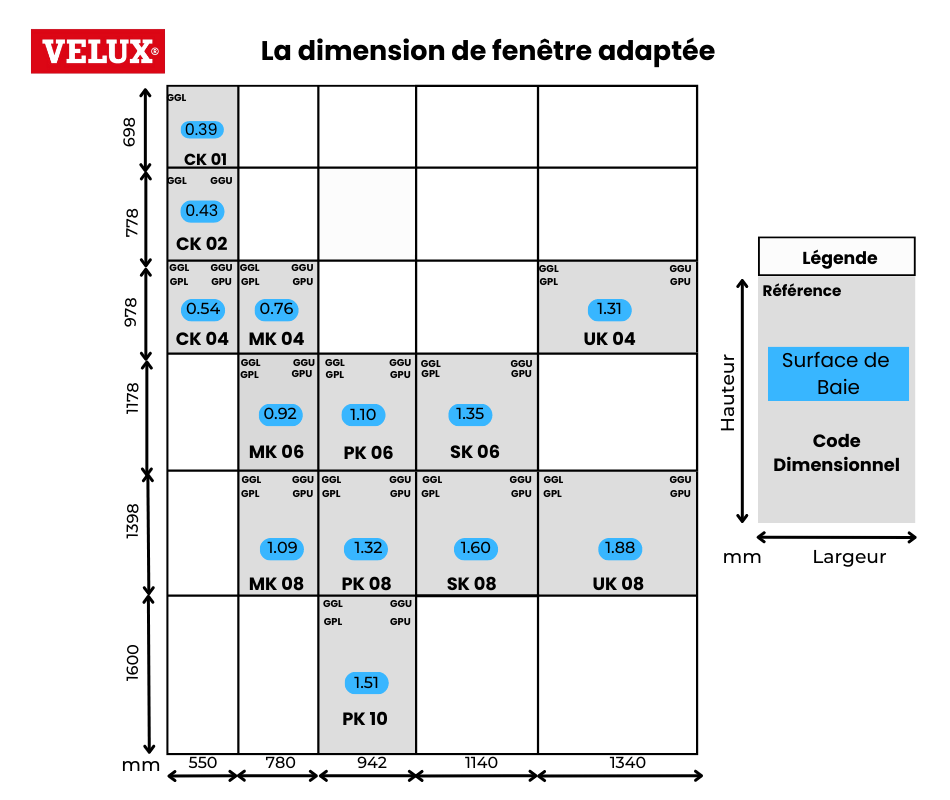 dimension velux - tableau de correspondance velux