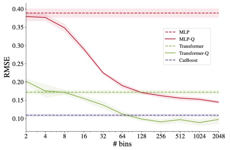 Embeddings For Tabular Data A Survey Deepai - Best Mountain Arts in Retina