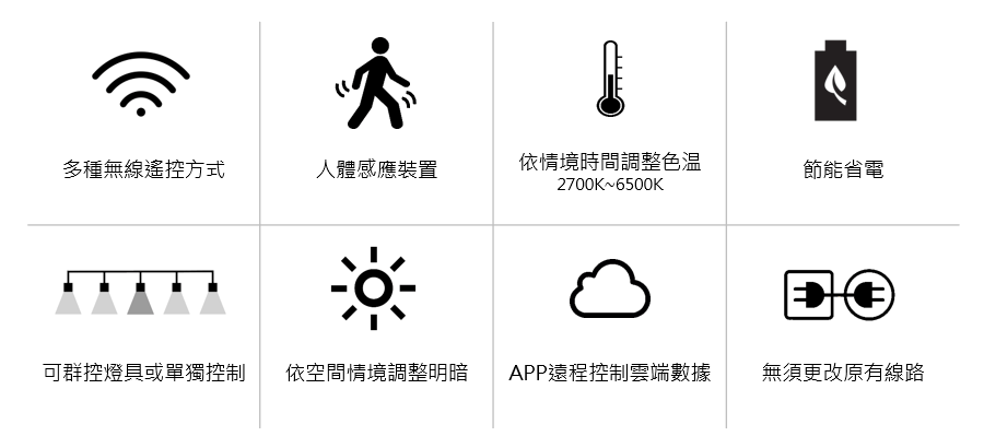 多種無線控制方式_遠程控制_人體感應