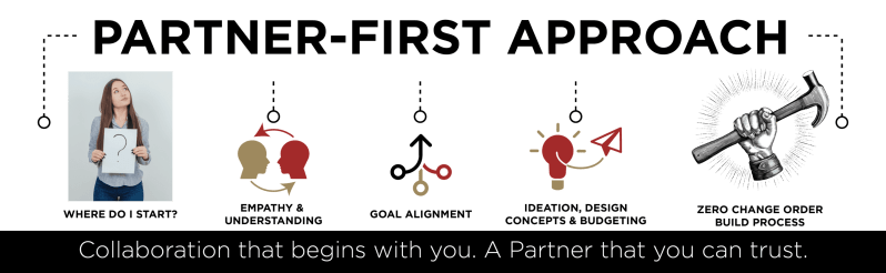 Priority Driven Approach Bench Partner - Best Geometric Wallpapers in Desktop