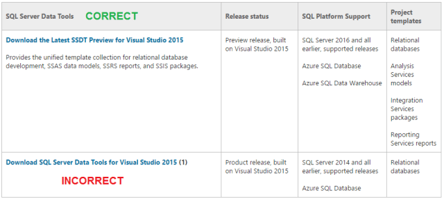 Installing Ssdt On Visual Studio 2015 Lsdbtech