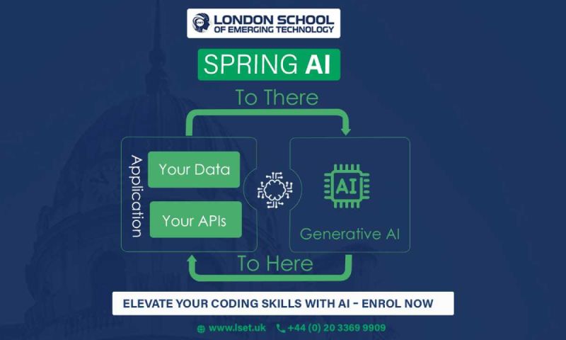 Spring Ai Build Smart Apps With Lset Java Course - Classic Mobile City Pictures | Free Download