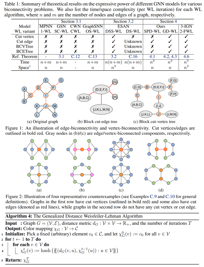 Github Danielsnonlinearlab Gsquared G Square Algorithm For Force - Best Light Patterns in Desktop